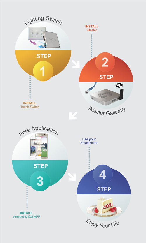 Smart Home Installation Instruction