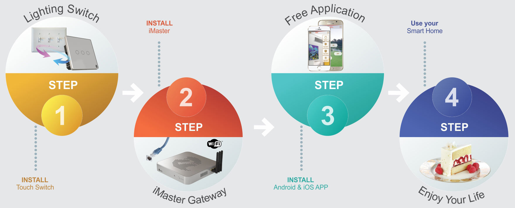 Smart Home Installation Instruction